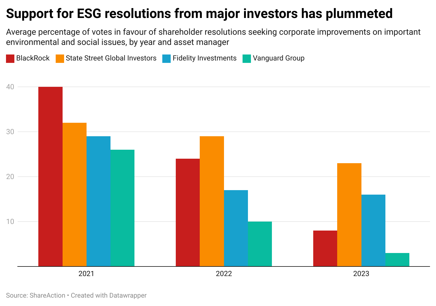2024 proxy season: key energy AGMs to watch out for 
