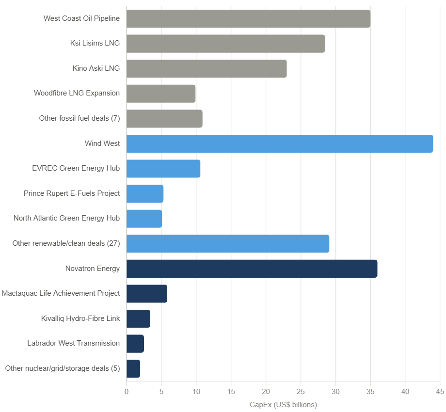 Canada Investment Summit tests investor appetite for fossil fuel infrastructure