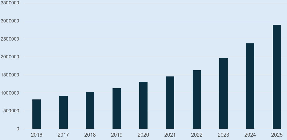 Passing the climate baton: how Asia picks up the pace on net zero 