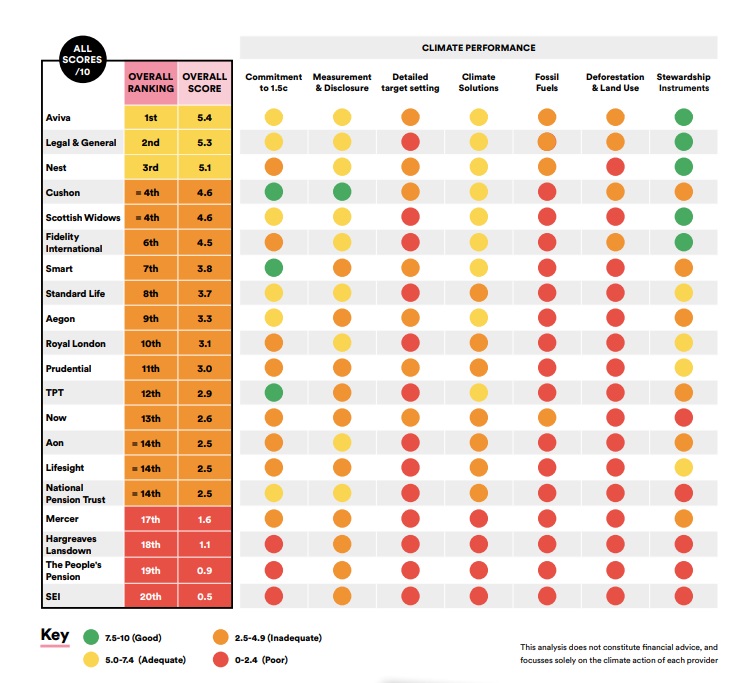 UK DC providers called out on “inadequate” climate planning
