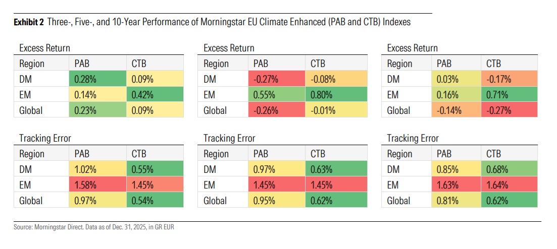 Climate benchmarks in practice: meeting evolving investor needs