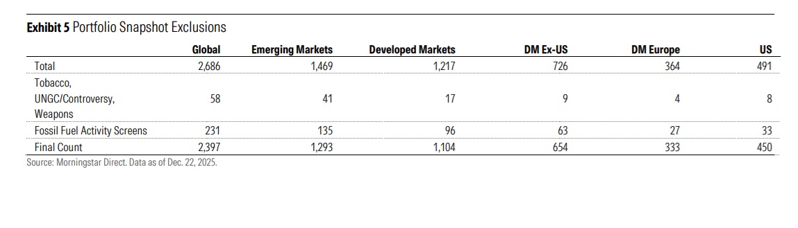 Climate benchmarks in practice: meeting evolving investor needs