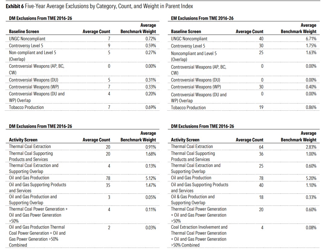 Climate benchmarks in practice: meeting evolving investor needs