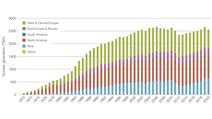 Nuclear renaissance: net-zero solution or dangerous gamble?