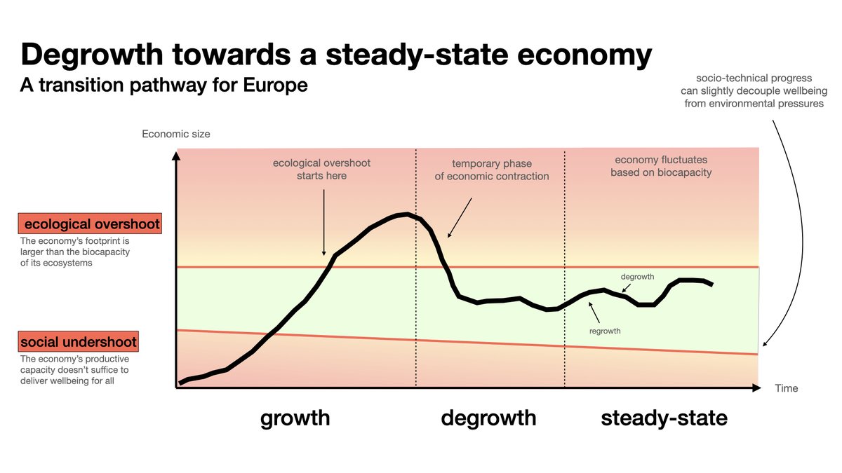 How would financial markets work in a steady state economy?