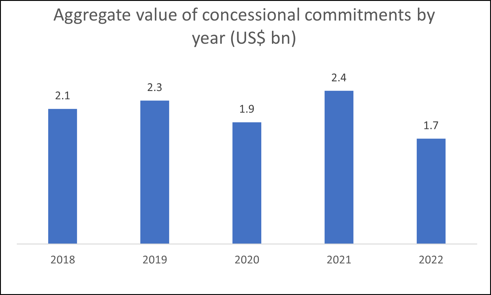 Is blended finance reaching a hard capital limit?